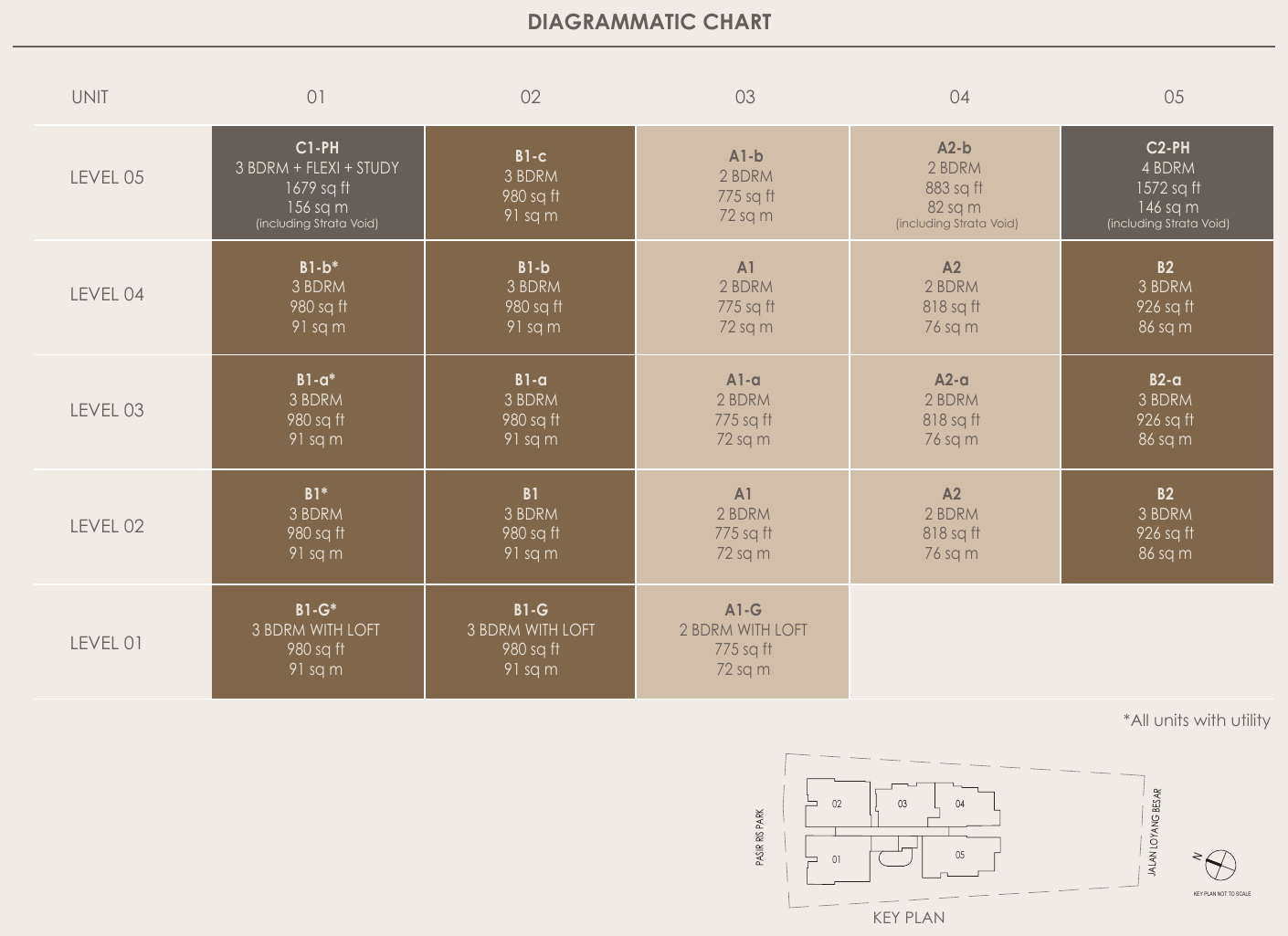 Diagrammatic chart