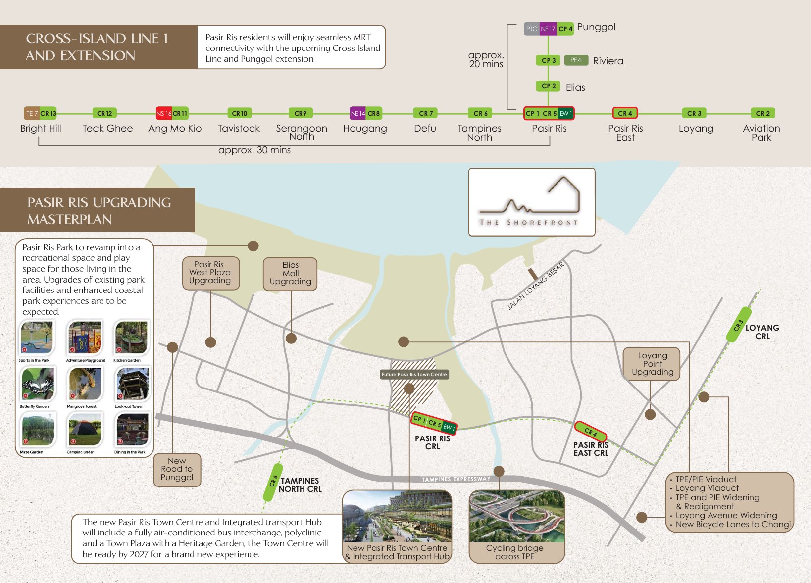 Cross Island Line and the Pasir Ris Upgrading Masterplan